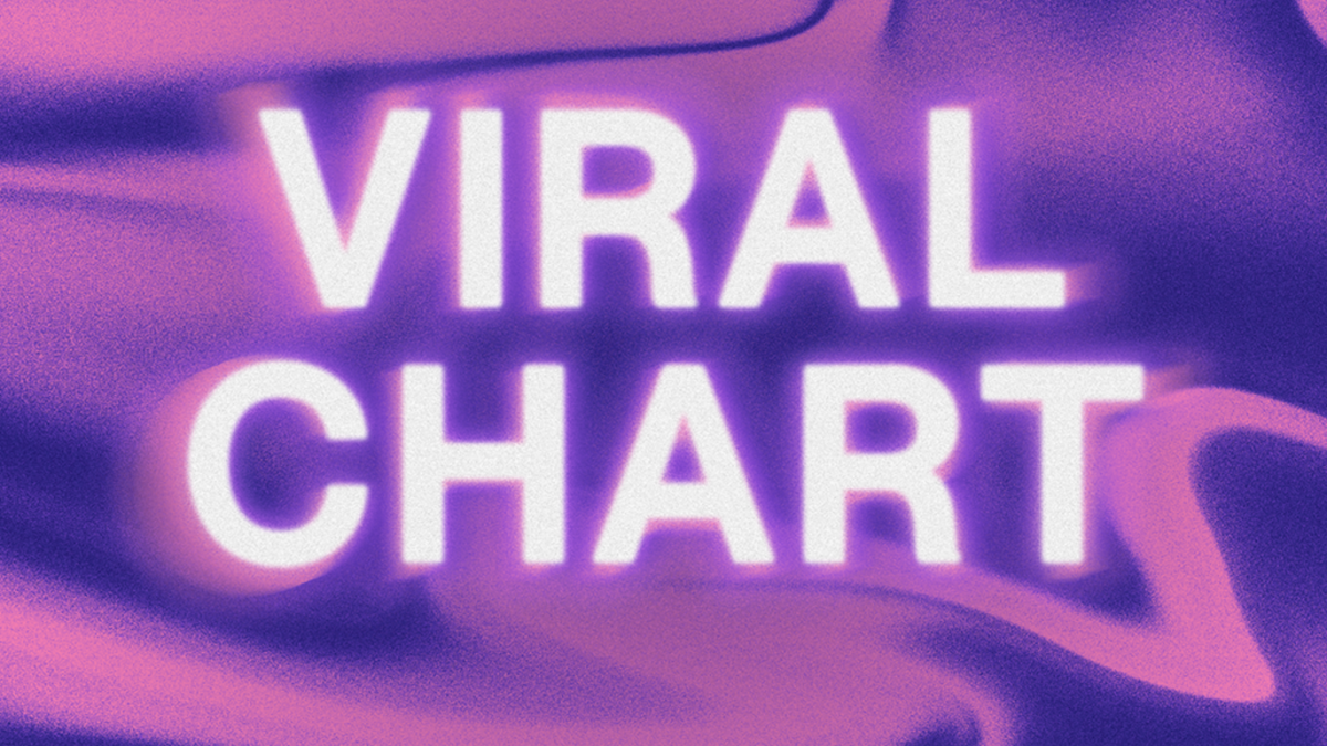 Apple launches Shazam Viral Charts for tracking overnight hit songs