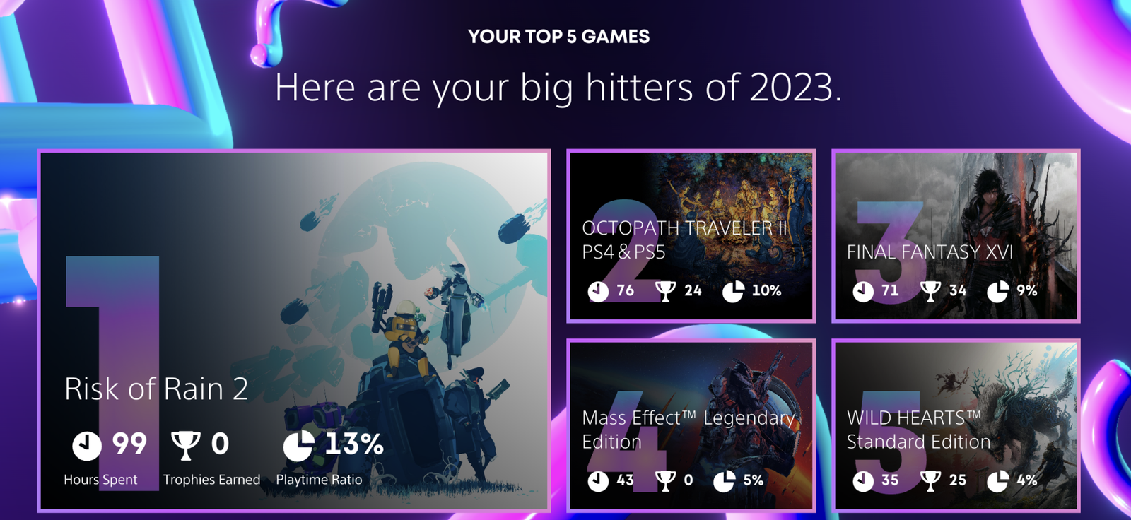 My PlayStation Wrap-Up top 5 games of 2023: Risk of Rain 2, Octopath Traveler 2, Mass Effect: Legendary Edition, Final Fantasy XVI, and Wild Hearts